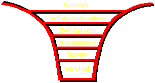Synergy Funnel graphic